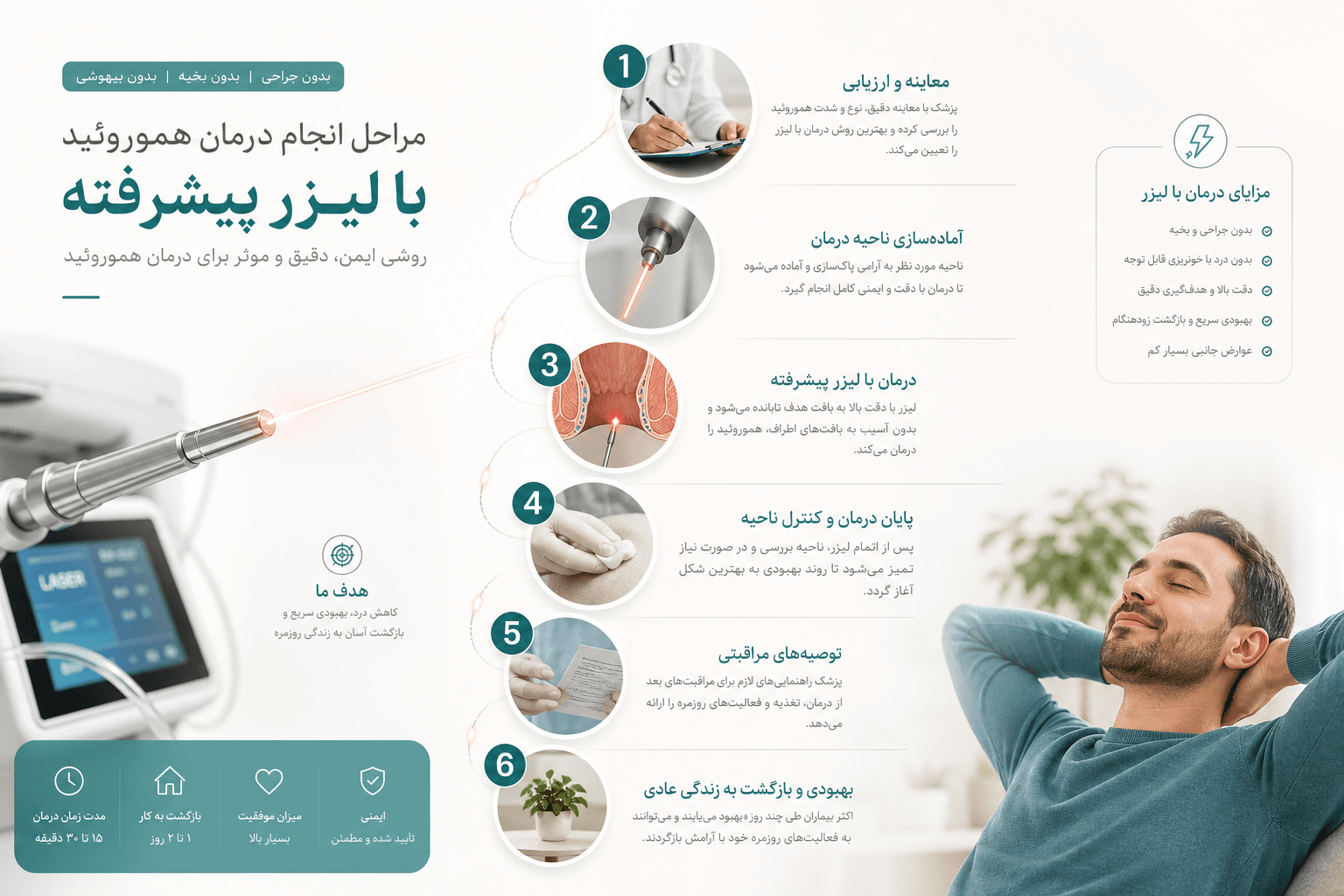 مراحل درمان بواسیر