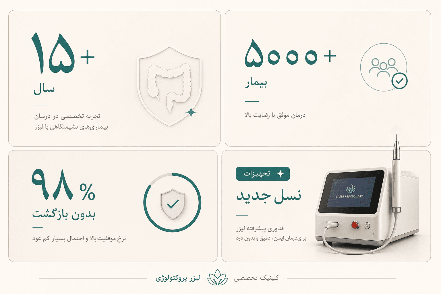 آمار و اعتماد بیماران پارماطب در درمان بواسیر
