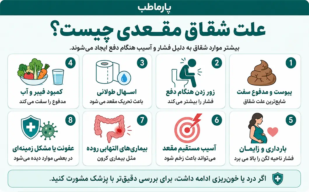 علت شقاق مقعدی چیست
