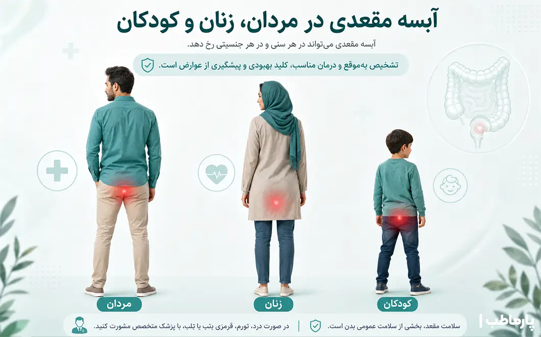آبسه مقعدی در مردان زنان کودکان