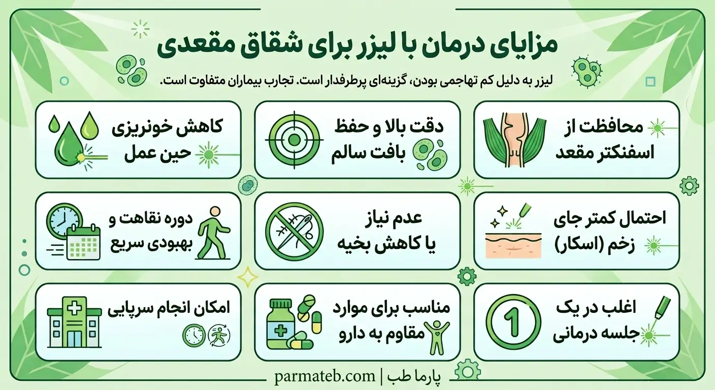 مزایای لیزر شقاق مقعدی