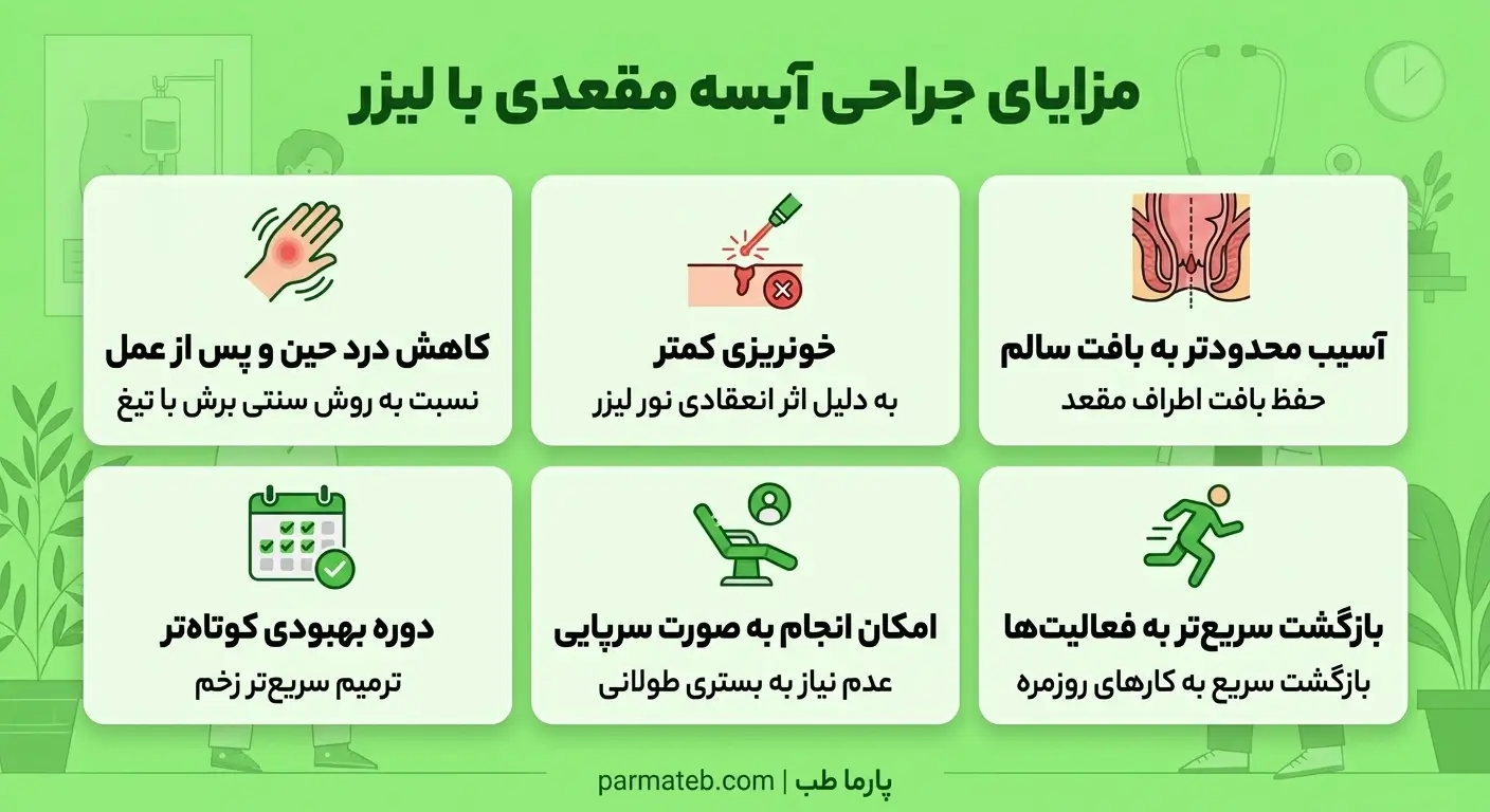 مزایا درمان آبسه مقعدی با لیزر