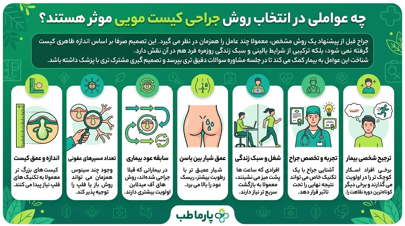 انتخاب روش های جراحی کیست مویی