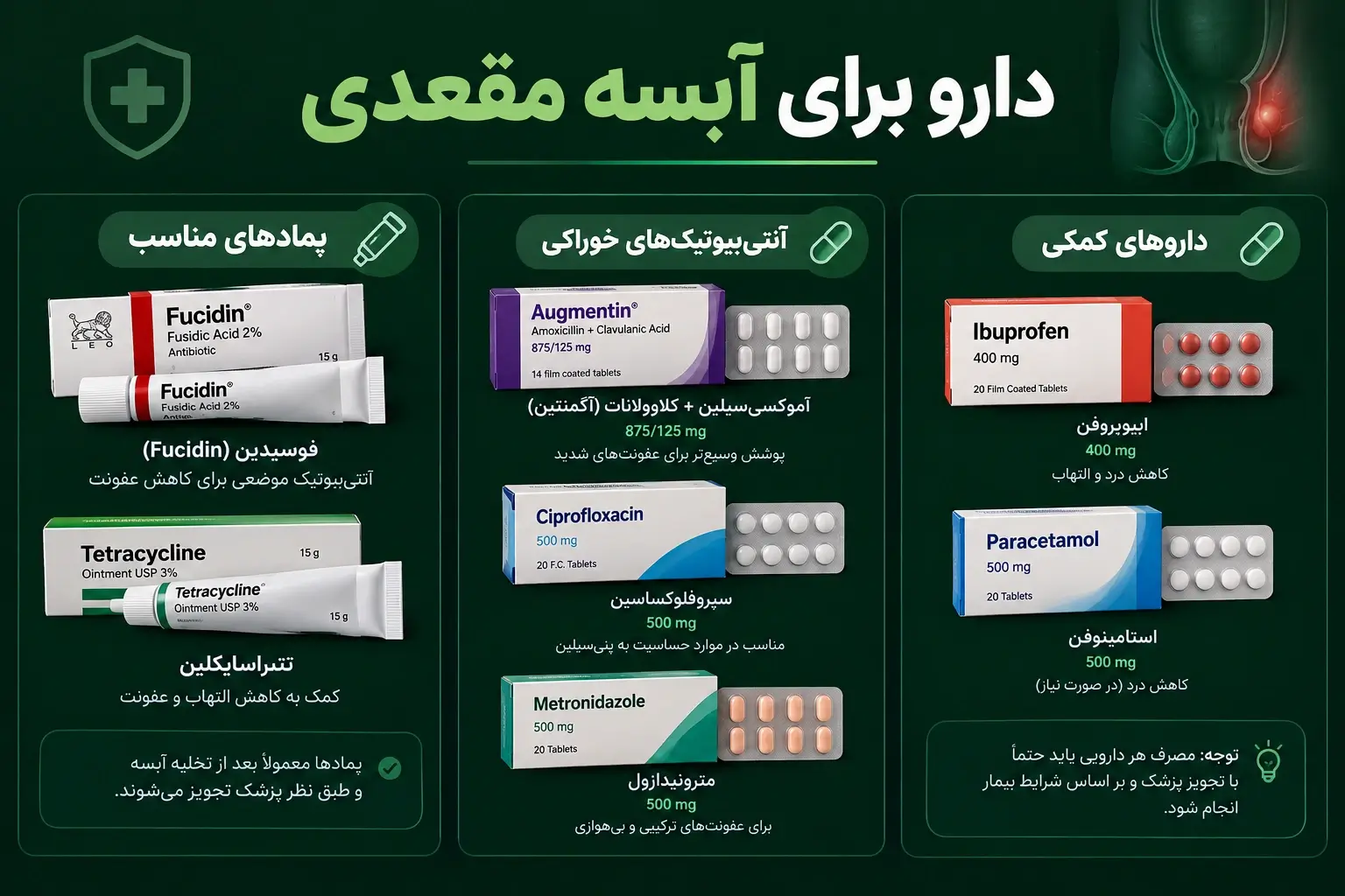 فهرست داروهای آبسه مقعدی